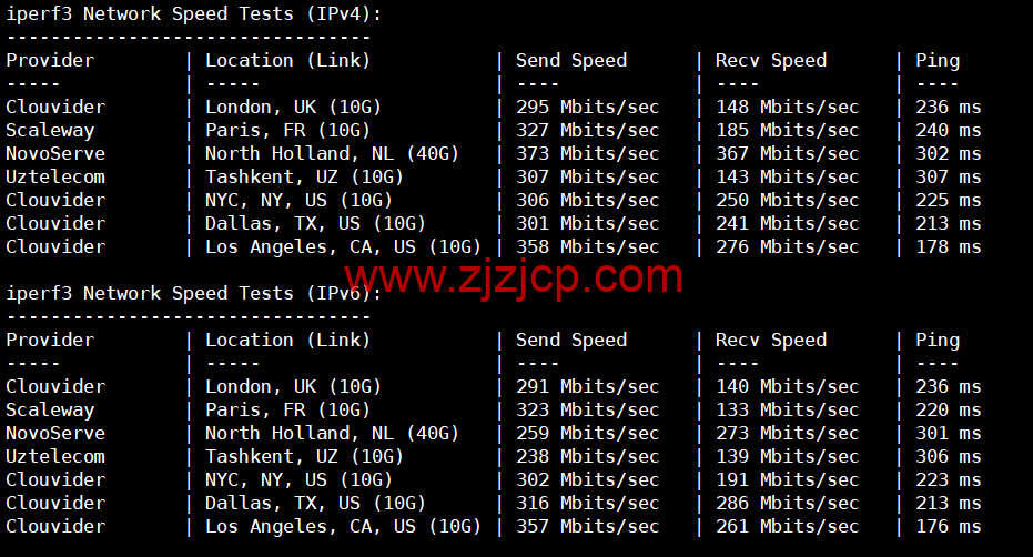 REGXA：新加坡机房 vps，1 核/1G 内存/15gNVMe/1Gbps 带宽，.5/月起，简单测评