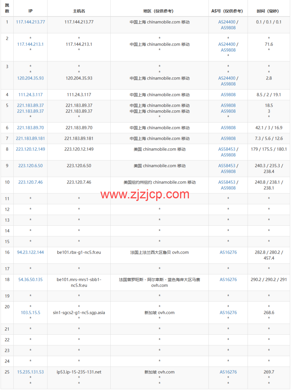 REGXA：新加坡机房 vps，1 核/1G 内存/15gNVMe/1Gbps 带宽，.5/月起，简单测评