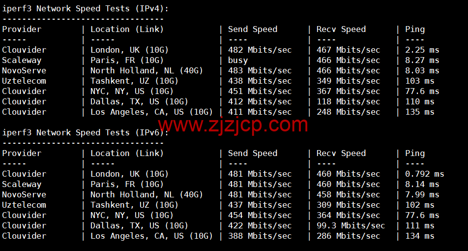 REGXA：英国伦敦机房 vps，1 核/1G 内存/15gNVMe/1Gbps 带宽，.5/月起，简单测评