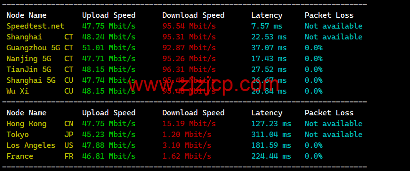 猫猫云：首月 7 折，续费 8 折，湖北十堰 100G 高防 vps，6 核/6G 内存/50G 硬盘/1TB 流量/10M 带宽，52.5 元/月起