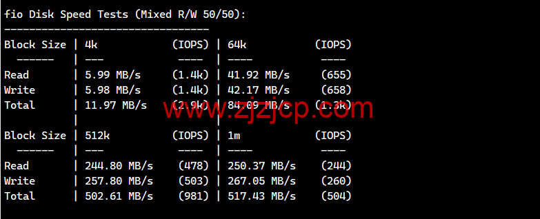 白源云：香港建站 vps，双程 cn2 gia，2 核/2G/60GB SSD/不限流量/2Mbps 带宽，158 元/月起，附简单测评