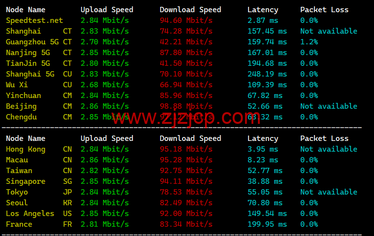 白源云：香港建站 vps，双程 cn2 gia，2 核/2G/60GB SSD/不限流量/2Mbps 带宽，158 元/月起，附简单测评