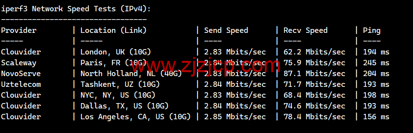 白源云：香港建站 vps，双程 cn2 gia，2 核/2G/60GB SSD/不限流量/2Mbps 带宽，158 元/月起，附简单测评