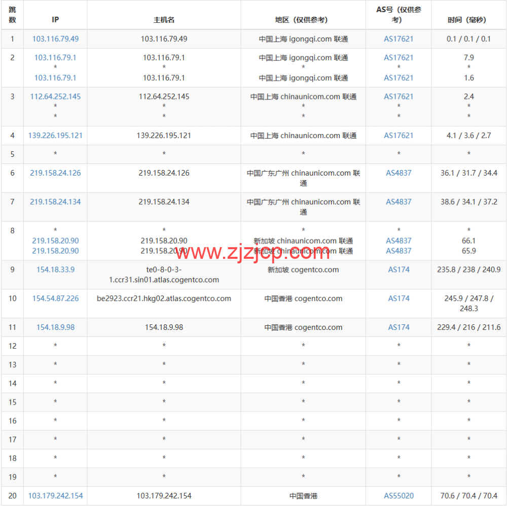 白源云：香港建站 vps，双程 cn2 gia，2 核/2G/60GB SSD/不限流量/2Mbps 带宽，158 元/月起，附简单测评