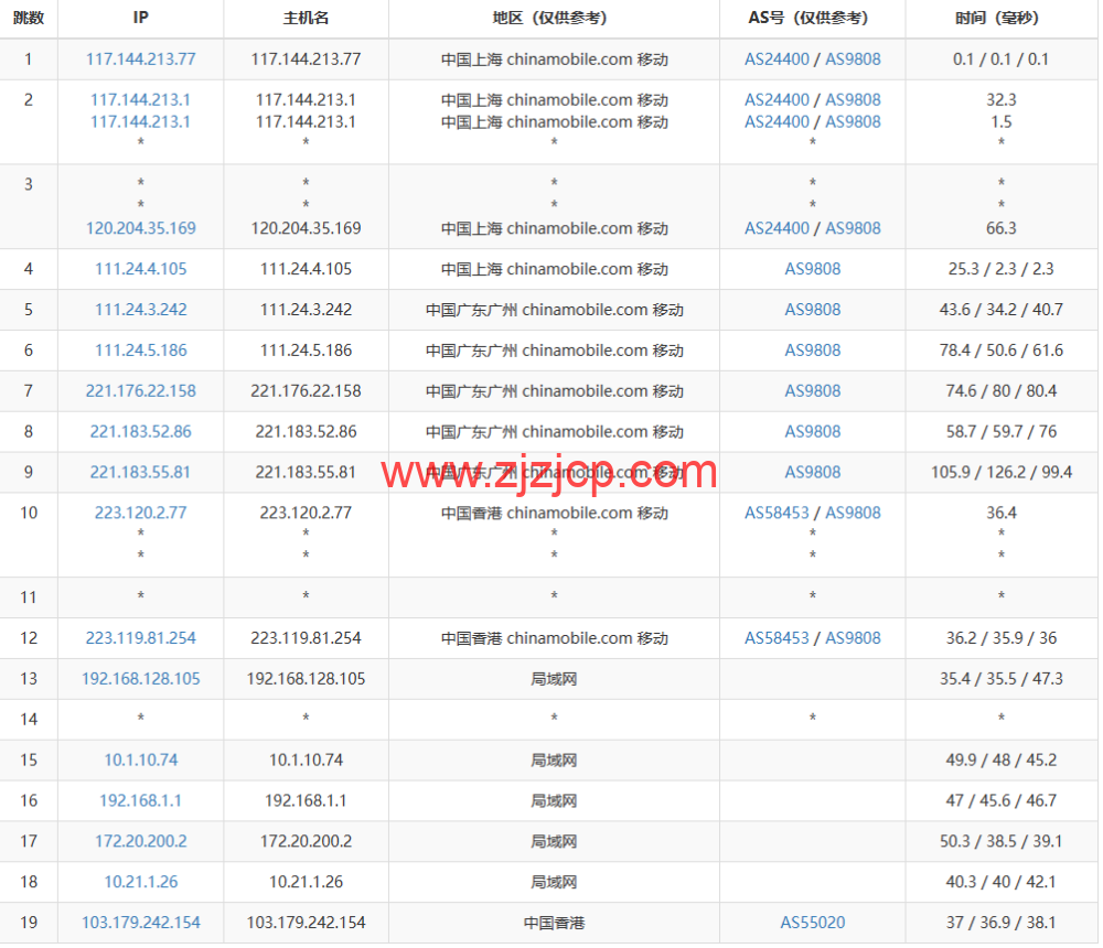 白源云：香港建站 vps，双程 cn2 gia，2 核/2G/60GB SSD/不限流量/2Mbps 带宽，158 元/月起，附简单测评