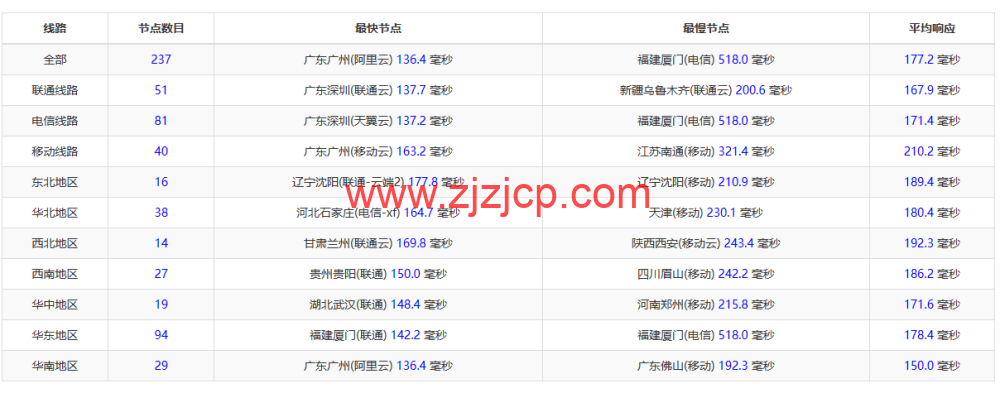 搬瓦工：2023 年澳大利亚悉尼 AUSYD_1 机房测评