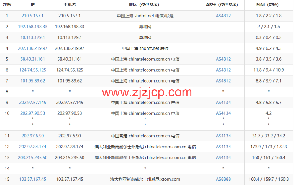 搬瓦工：2023 年澳大利亚悉尼 AUSYD_1 机房测评