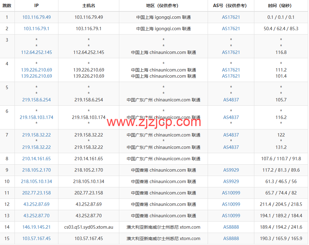 搬瓦工：2023 年澳大利亚悉尼 AUSYD_1 机房测评