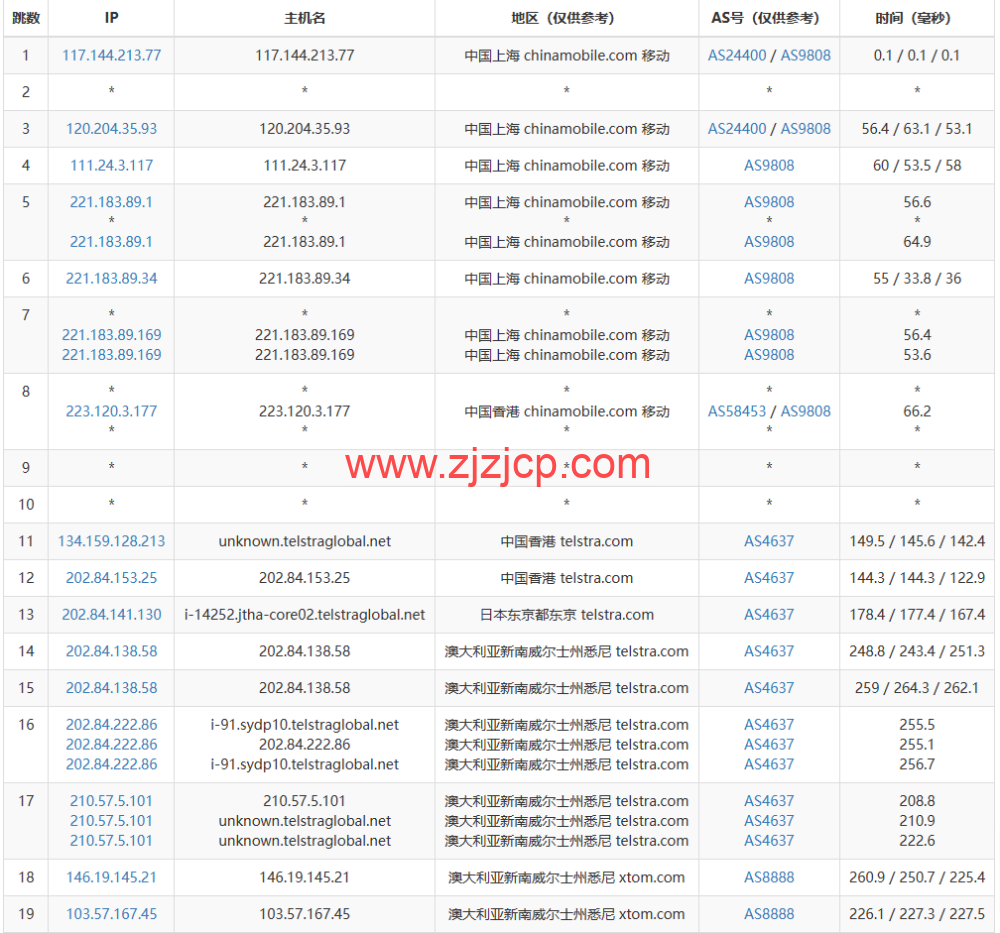 搬瓦工：2023 年澳大利亚悉尼 AUSYD_1 机房测评