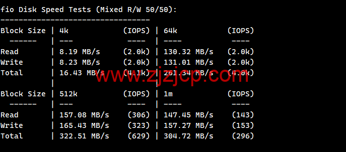 莱卡云：香港 BGP 标准版，1 核/1G 内存/30GB 硬盘/不限流量/3Mbps-20Mbps，15 元/月起，附简单测评