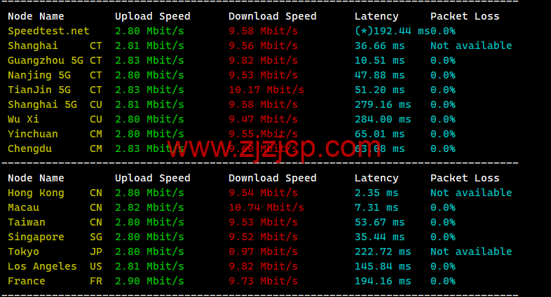 莱卡云：香港 BGP 标准版，1 核/1G 内存/30GB 硬盘/不限流量/3Mbps-20Mbps，15 元/月起，附简单测评