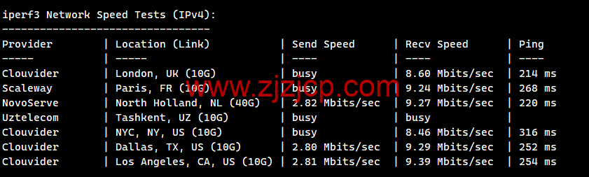 莱卡云：香港 BGP 标准版，1 核/1G 内存/30GB 硬盘/不限流量/3Mbps-20Mbps，15 元/月起，附简单测评