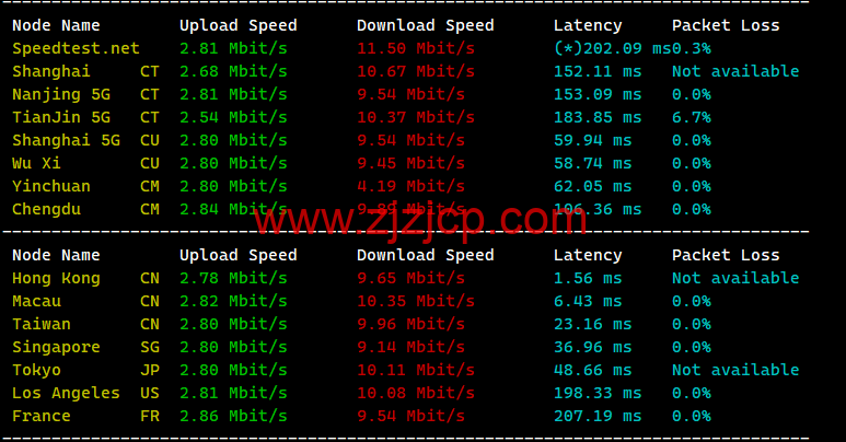 莱卡云：香港 CN2 GIA 线路 vps，1 核/1G 内存/20GB 硬盘/不限流量/3Mbps-30Mbps，28 元/月起，附简单测评