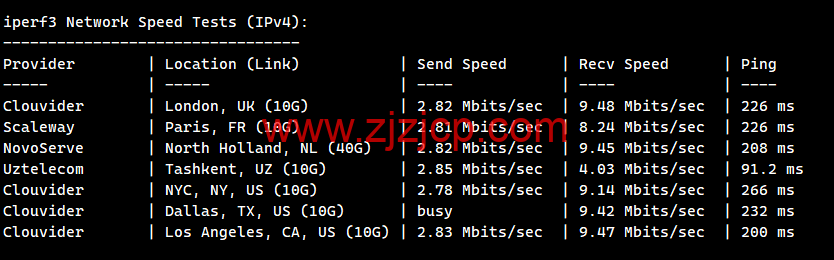 莱卡云：香港 CN2 GIA 线路 vps，1 核/1G 内存/20GB 硬盘/不限流量/3Mbps-30Mbps，28 元/月起，附简单测评