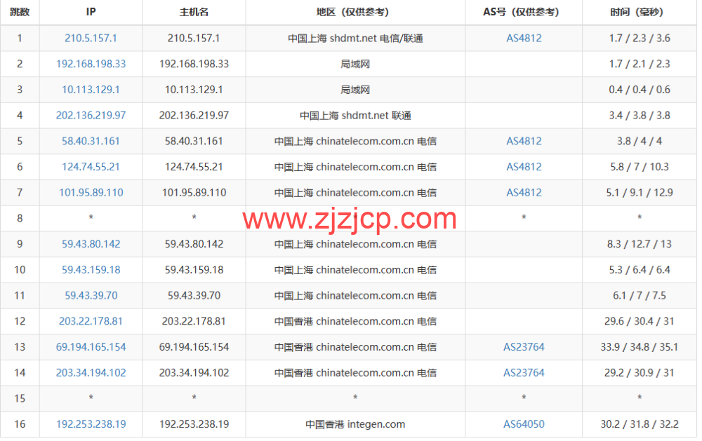 莱卡云：香港 CN2 GIA 线路 vps，1 核/1G 内存/20GB 硬盘/不限流量/3Mbps-30Mbps，28 元/月起，附简单测评