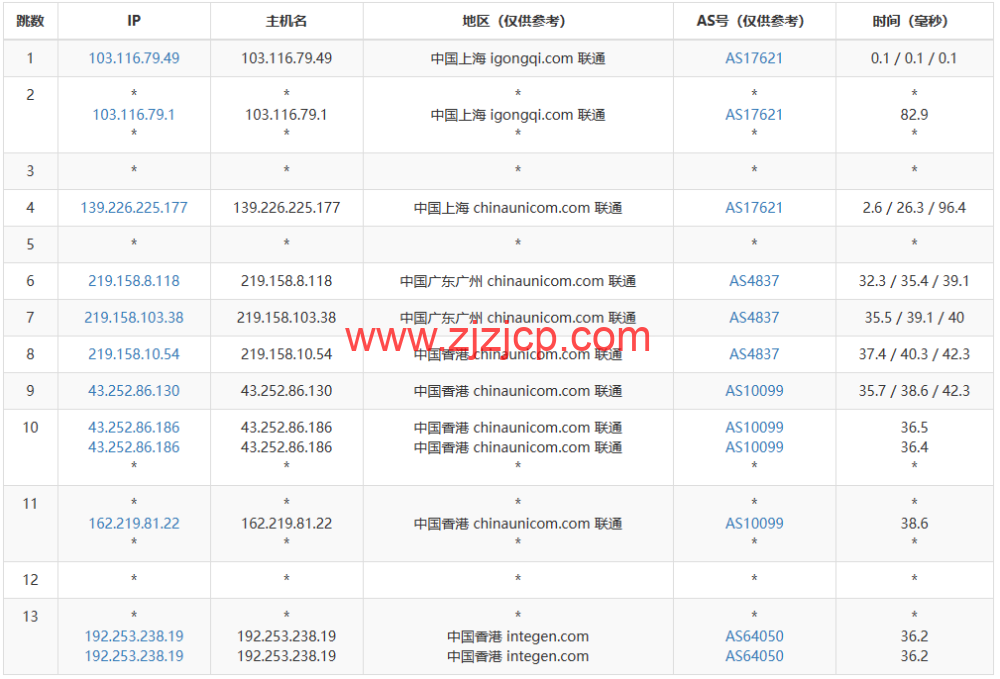 莱卡云：香港 CN2 GIA 线路 vps，1 核/1G 内存/20GB 硬盘/不限流量/3Mbps-30Mbps，28 元/月起，附简单测评