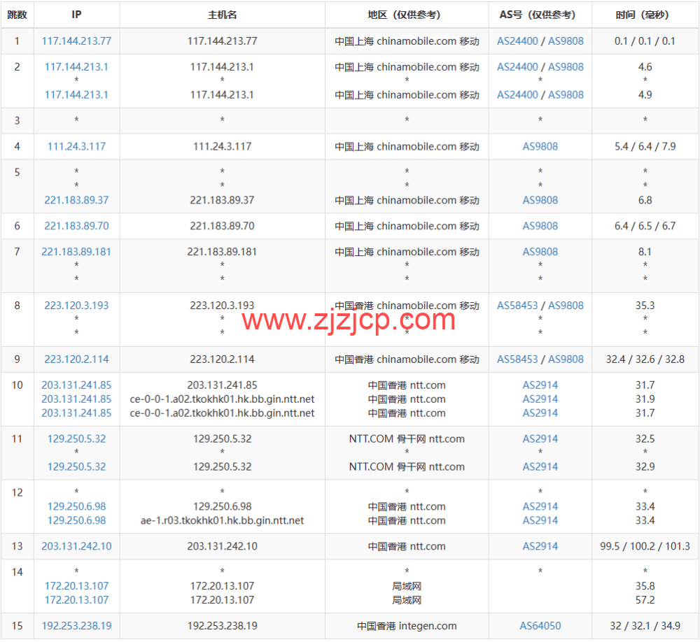 莱卡云：香港 CN2 GIA 线路 vps，1 核/1G 内存/20GB 硬盘/不限流量/3Mbps-30Mbps，28 元/月起，附简单测评