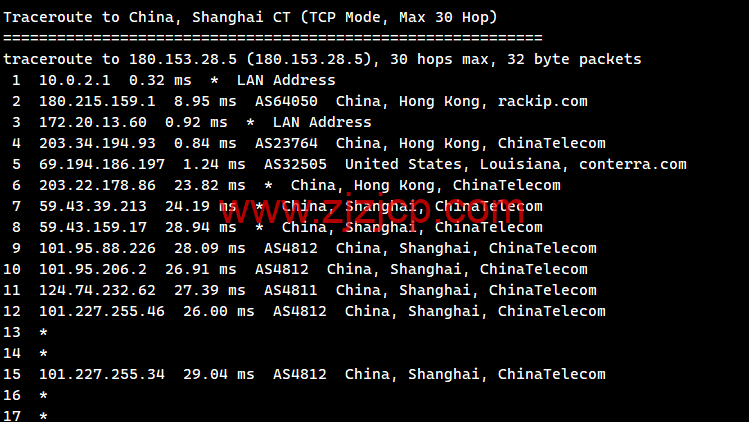 莱卡云：香港 CN2 GIA 线路 vps，1 核/1G 内存/20GB 硬盘/不限流量/3Mbps-30Mbps，28 元/月起，附简单测评