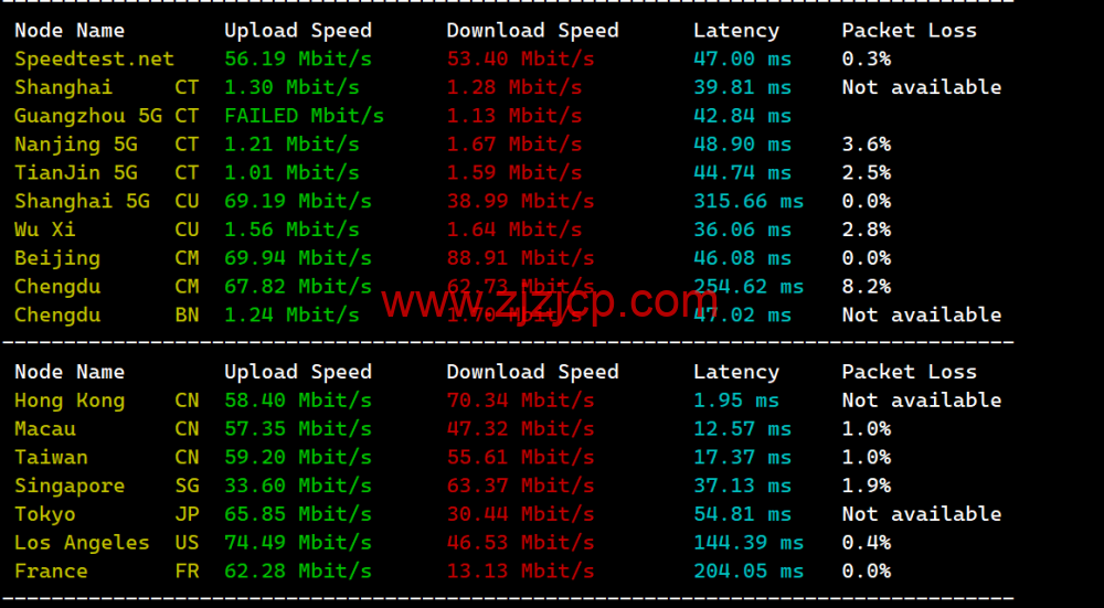 Evoxt：香港机房 VPS 云服务器，1 核/512MB 内存/5G 硬盘/500G 流量，.99 /月起，简单测评