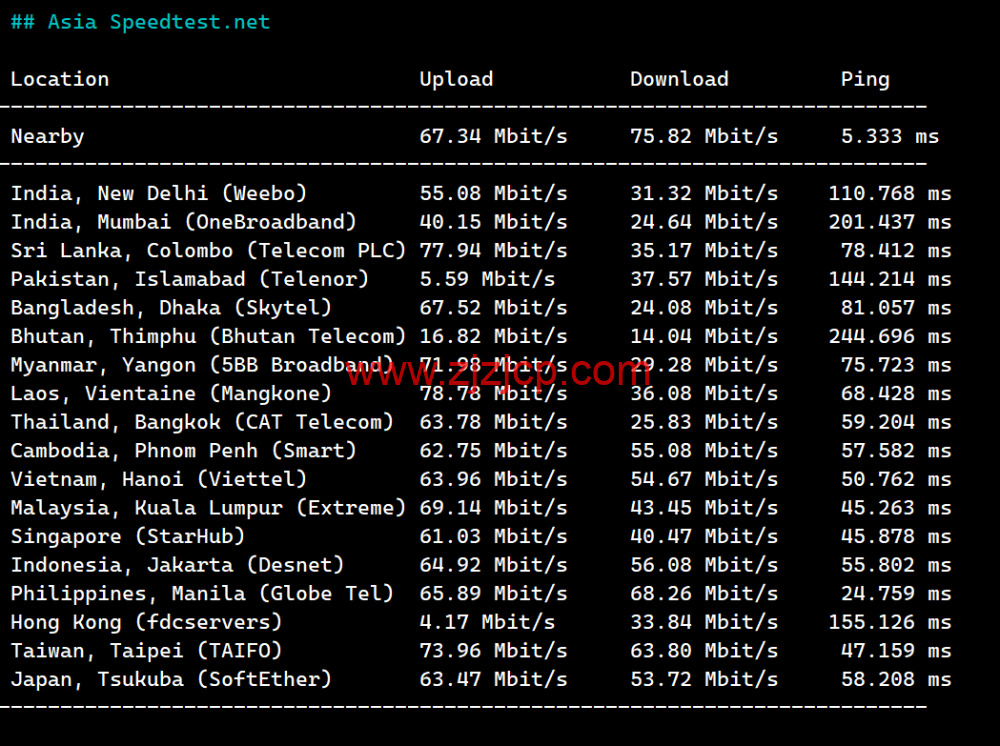 Evoxt：香港机房 VPS 云服务器，1 核/512MB 内存/5G 硬盘/500G 流量，.99 /月起，简单测评
