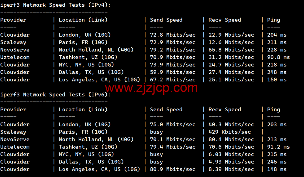 Evoxt：香港机房 VPS 云服务器，1 核/512MB 内存/5G 硬盘/500G 流量，.99 /月起，简单测评