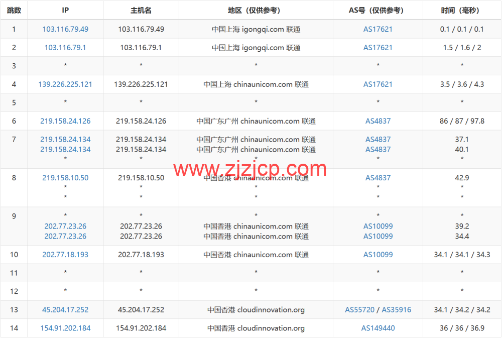 Evoxt：香港机房 VPS 云服务器，1 核/512MB 内存/5G 硬盘/500G 流量，.99 /月起，简单测评