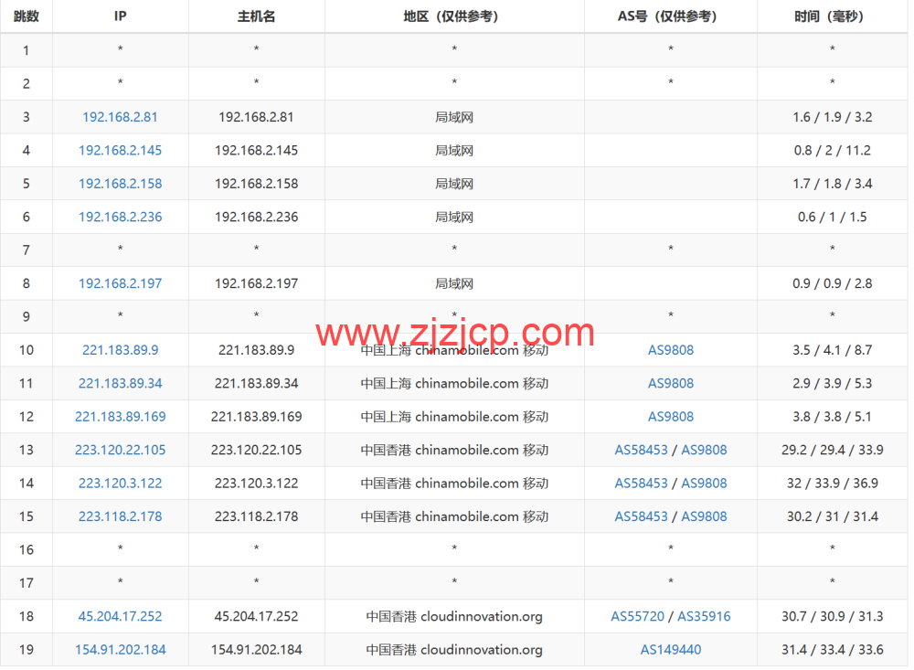 Evoxt：香港机房 VPS 云服务器，1 核/512MB 内存/5G 硬盘/500G 流量，.99 /月起，简单测评