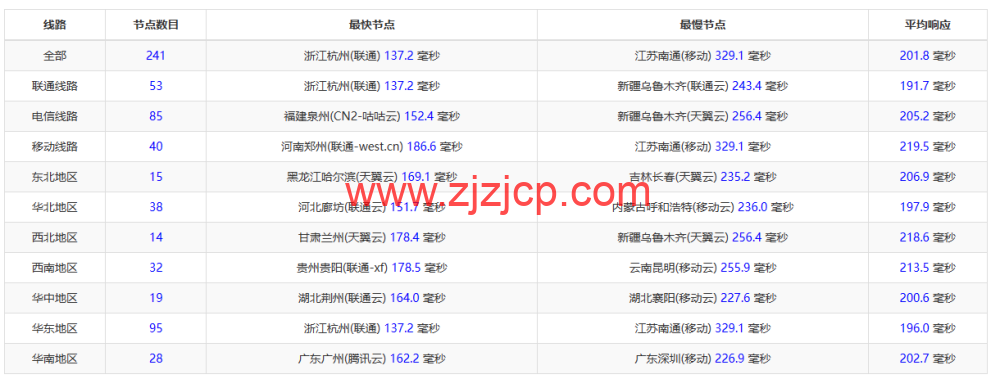 搬瓦工：上线 THE CHICKEN 限量版套餐，.99/年，弗里蒙特 USCA_FMT8 联通 AS4837 线路可选