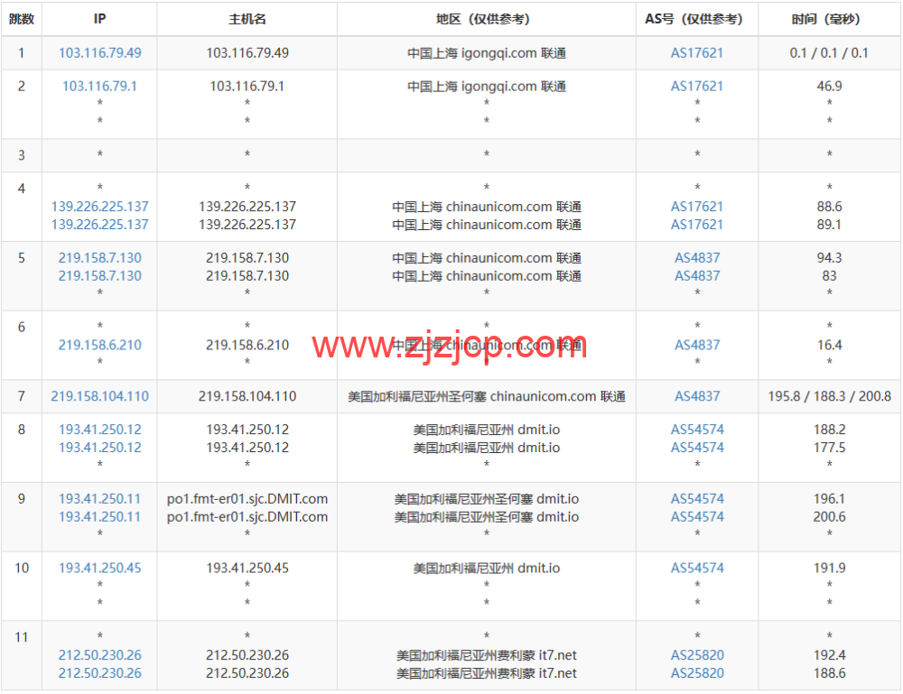 搬瓦工：上线 THE CHICKEN 限量版套餐，.99/年，弗里蒙特 USCA_FMT8 联通 AS4837 线路可选