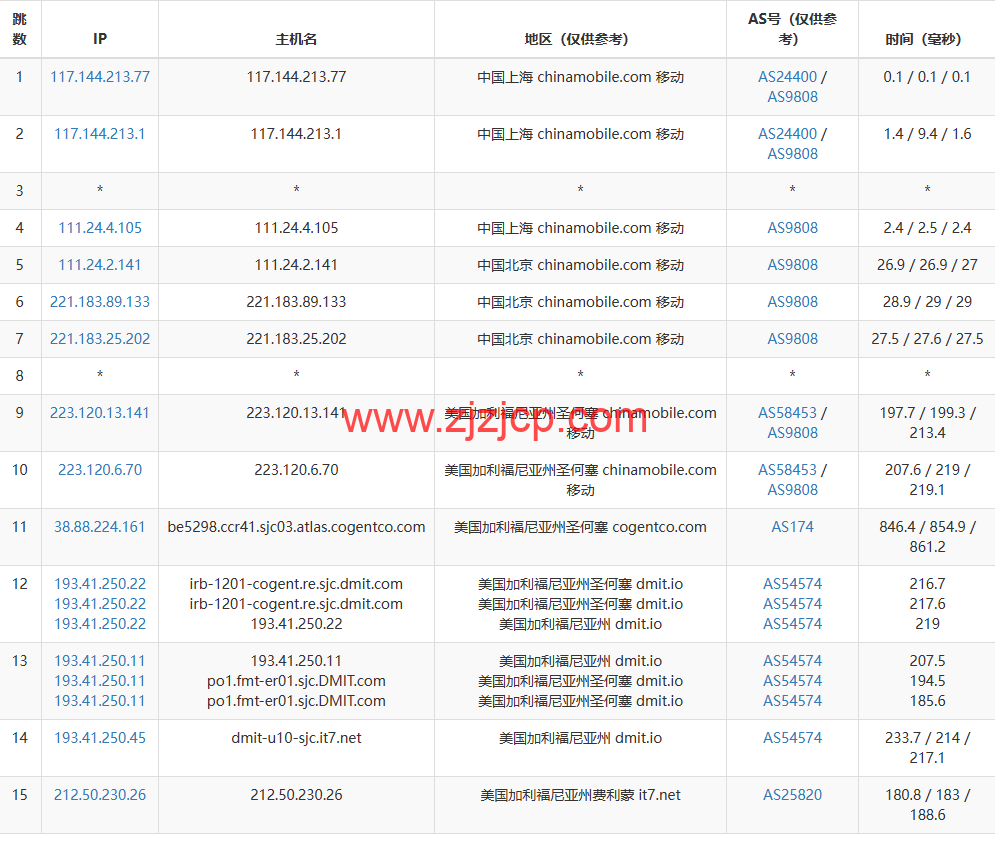搬瓦工：上线 THE CHICKEN 限量版套餐，.99/年，弗里蒙特 USCA_FMT8 联通 AS4837 线路可选