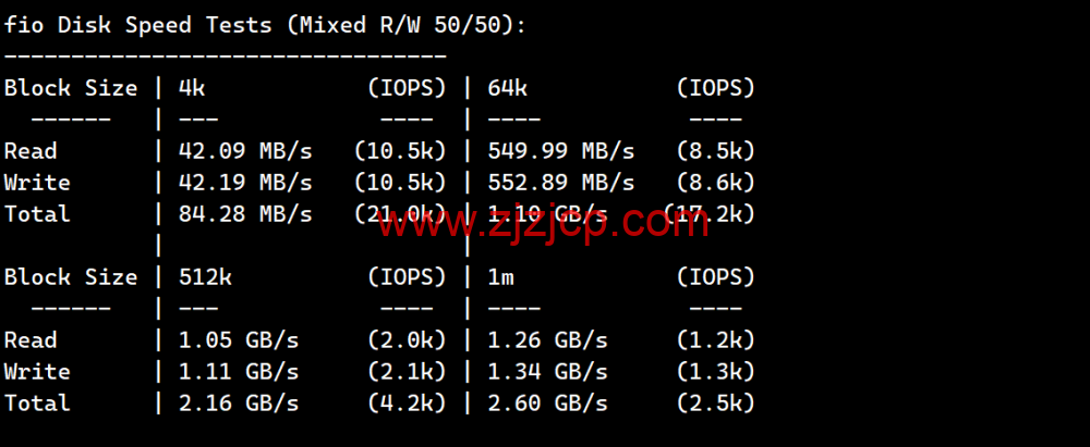 搬瓦工：2023 年加拿大温哥华 CABC_6 机房，2 核/1G/20GB 硬盘/1TB 流量/2.5Gbps 带宽，.99/季，CN2 GIA 线路简单测评