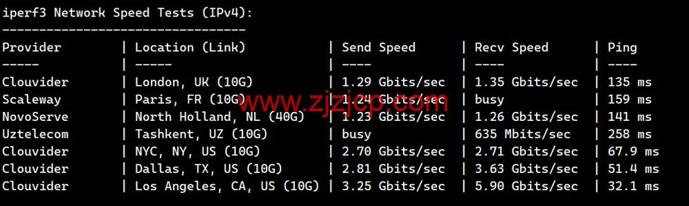 搬瓦工：2023 年加拿大温哥华 CABC_6 机房，2 核/1G/20GB 硬盘/1TB 流量/2.5Gbps 带宽，.99/季，CN2 GIA 线路简单测评