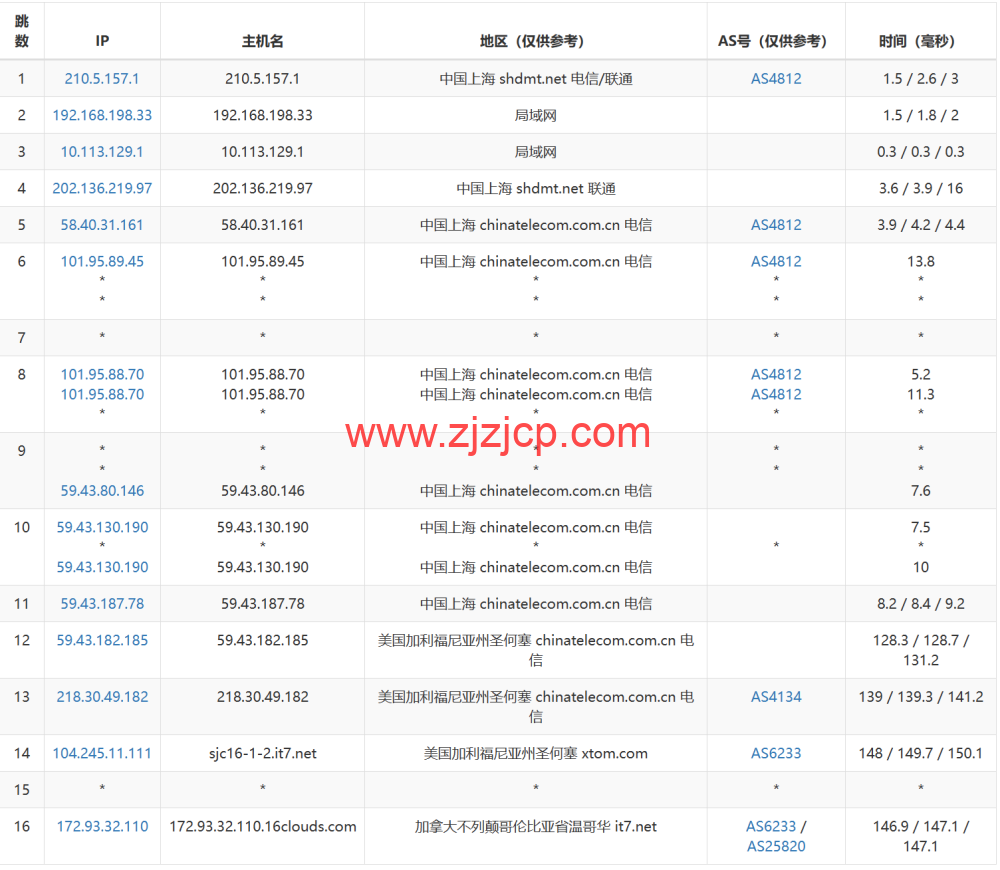 搬瓦工：2023 年加拿大温哥华 CABC_6 机房，2 核/1G/20GB 硬盘/1TB 流量/2.5Gbps 带宽，.99/季，CN2 GIA 线路简单测评