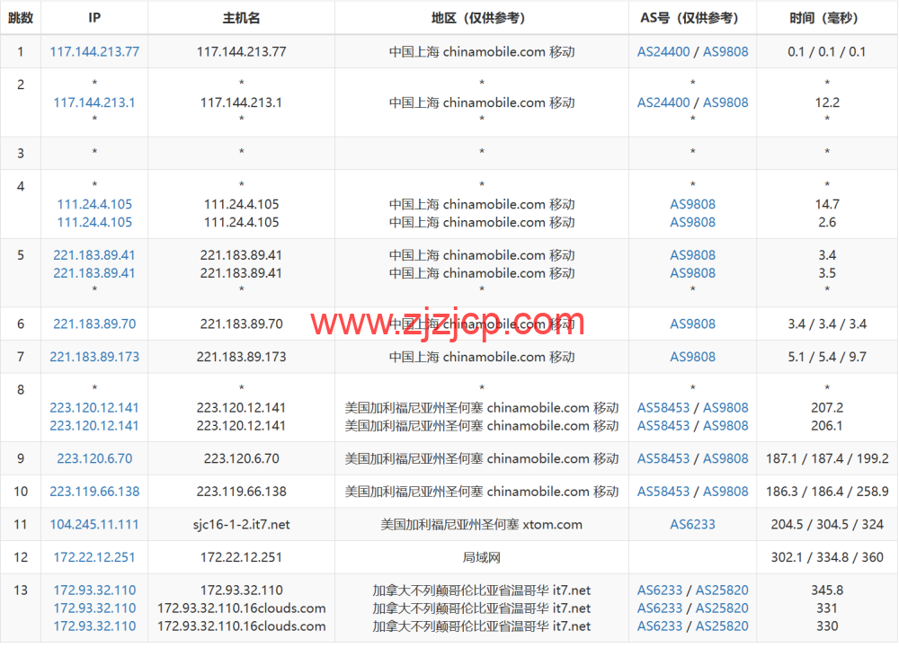 搬瓦工：2023 年加拿大温哥华 CABC_6 机房，2 核/1G/20GB 硬盘/1TB 流量/2.5Gbps 带宽，.99/季，CN2 GIA 线路简单测评