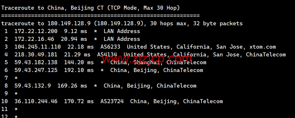 搬瓦工：2023 年加拿大温哥华 CABC_6 机房，2 核/1G/20GB 硬盘/1TB 流量/2.5Gbps 带宽，.99/季，CN2 GIA 线路简单测评