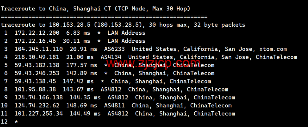 搬瓦工：2023 年加拿大温哥华 CABC_6 机房，2 核/1G/20GB 硬盘/1TB 流量/2.5Gbps 带宽，.99/季，CN2 GIA 线路简单测评