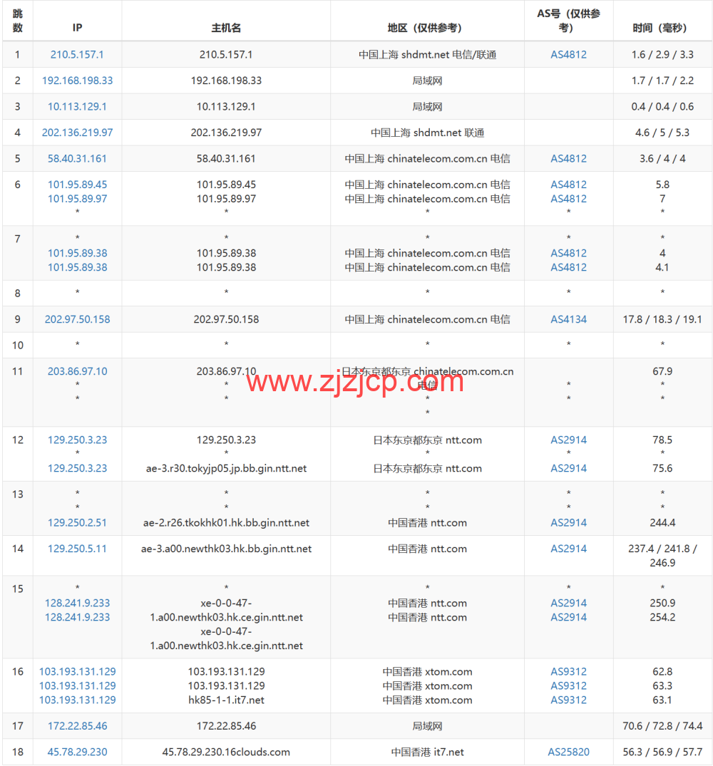 搬瓦工：中国香港 HK85 机房路由恢复至 CMI 线路直连，附最新路由测试