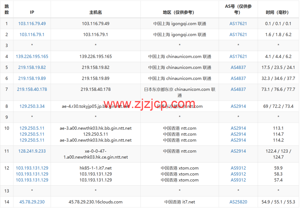 搬瓦工：中国香港 HK85 机房路由恢复至 CMI 线路直连，附最新路由测试