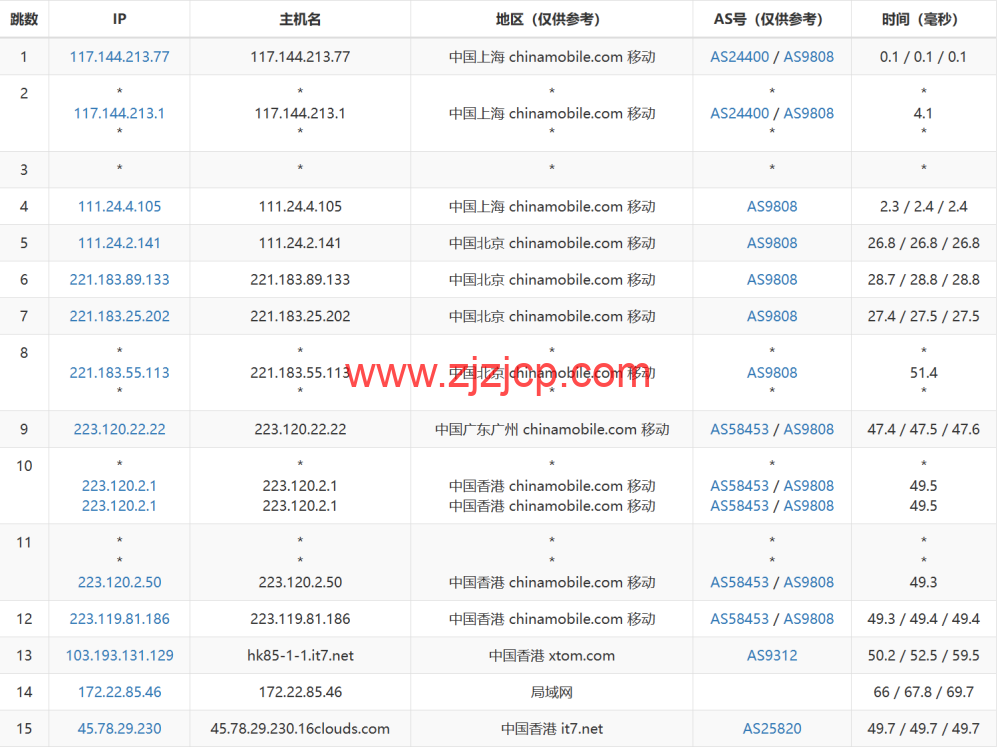 搬瓦工：中国香港 HK85 机房路由恢复至 CMI 线路直连，附最新路由测试
