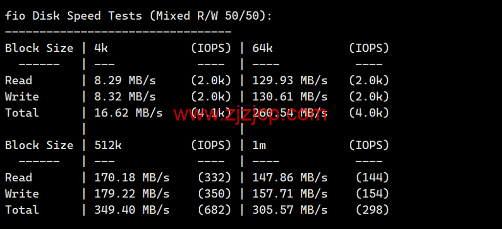 莱卡云：美国 CN2 GIA 线路 vps，zenlayer 数据中心，三网优化线路，支持 ChatGPT，35 元/月起，附简单测评