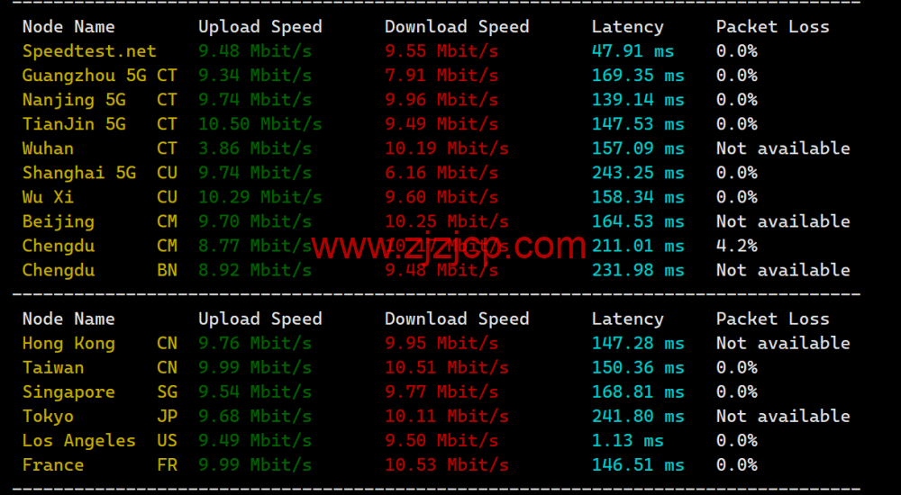 莱卡云：美国 CN2 GIA 线路 vps，zenlayer 数据中心，三网优化线路，支持 ChatGPT，35 元/月起，附简单测评
