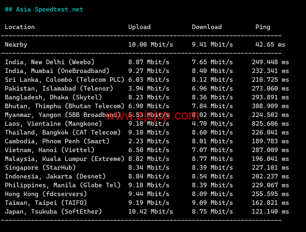 莱卡云：美国 CN2 GIA 线路 vps，zenlayer 数据中心，三网优化线路，支持 ChatGPT，35 元/月起，附简单测评