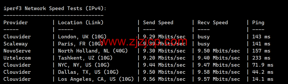 莱卡云：美国 CN2 GIA 线路 vps，zenlayer 数据中心，三网优化线路，支持 ChatGPT，35 元/月起，附简单测评