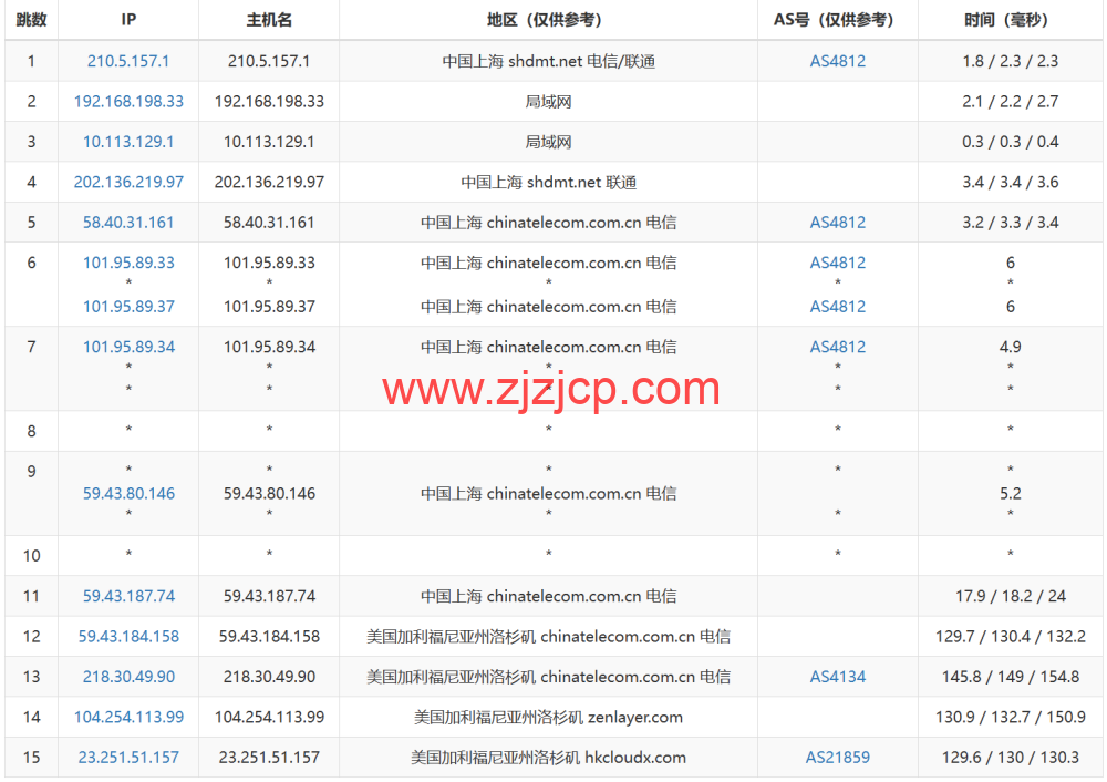 莱卡云：美国 CN2 GIA 线路 vps，zenlayer 数据中心，三网优化线路，支持 ChatGPT，35 元/月起，附简单测评