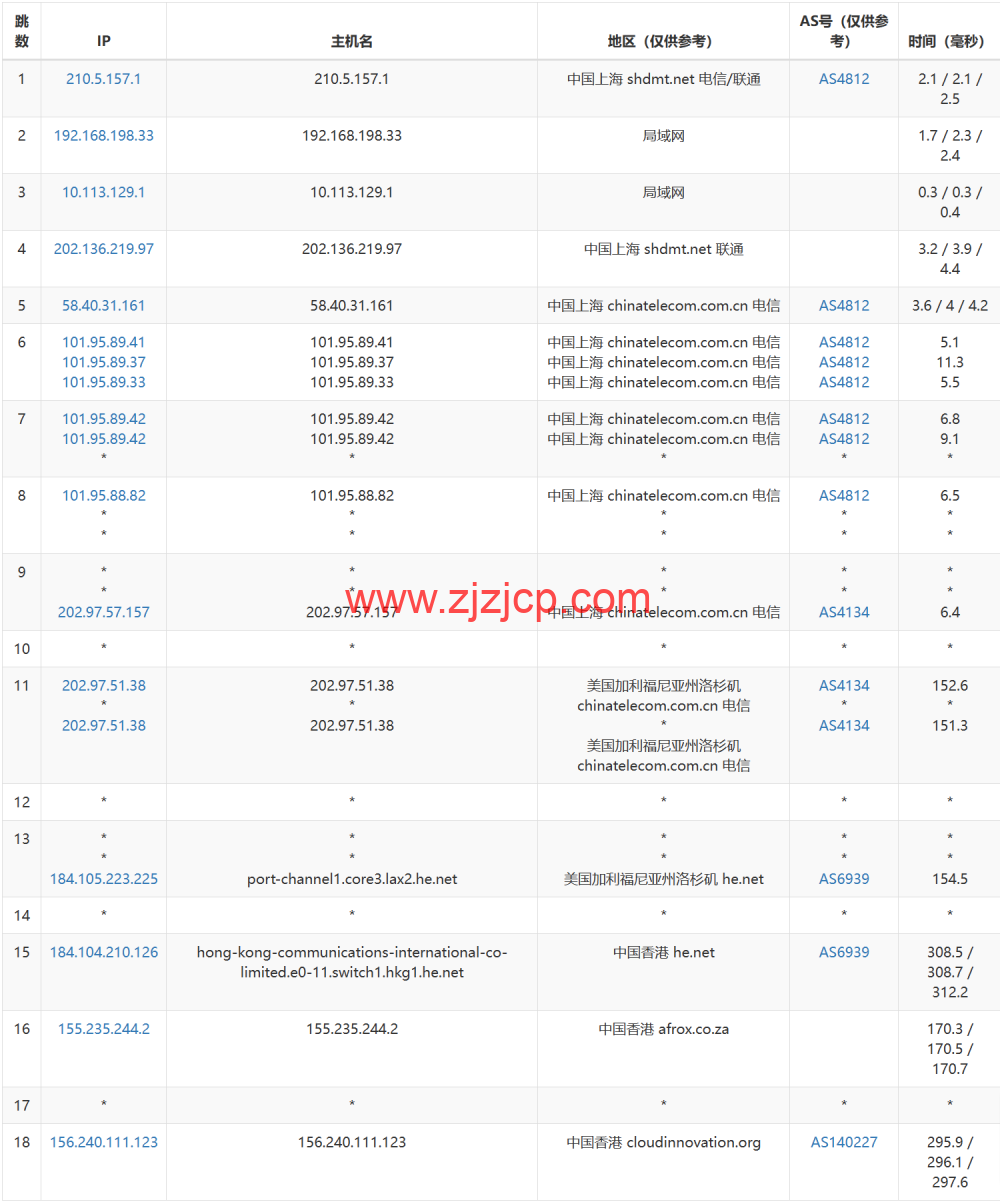 华纳云：香港纯国际大带宽服务器独享 100M-1000M 大带宽，低至 999 元/月，简单测评
