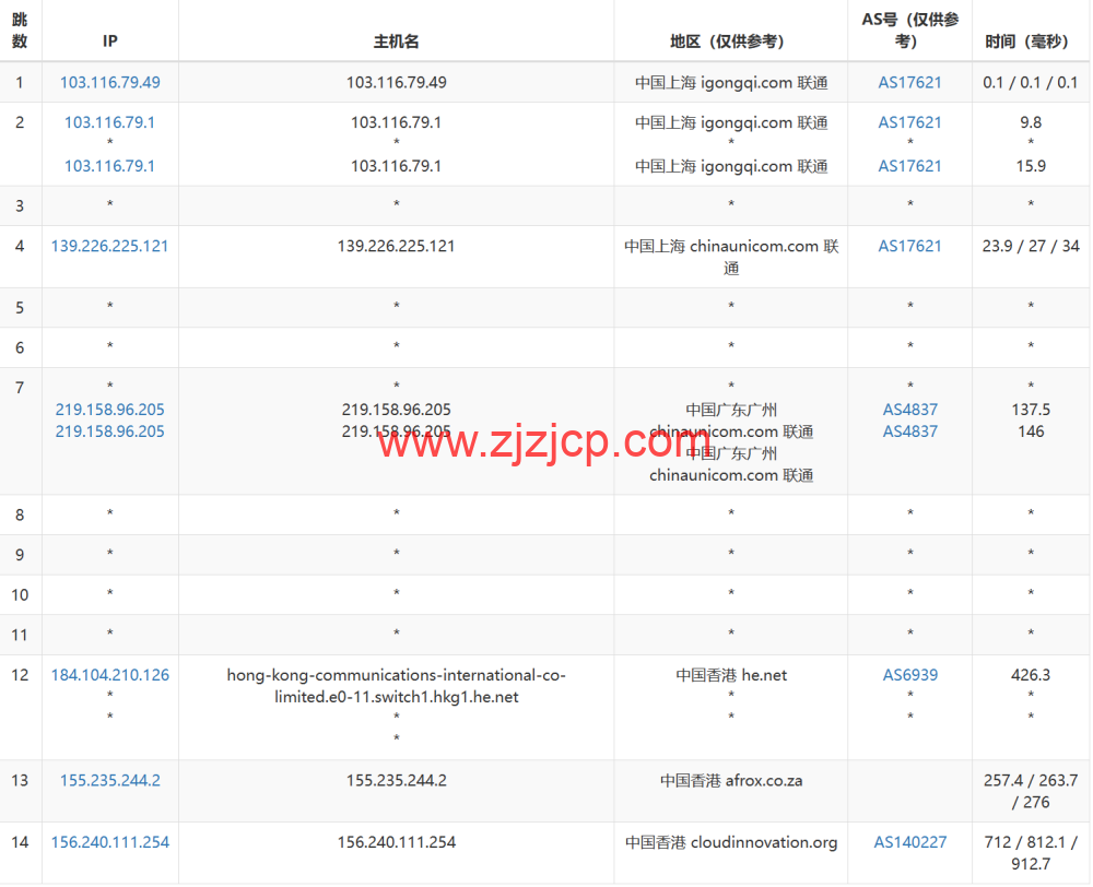 华纳云：香港纯国际大带宽服务器独享 100M-1000M 大带宽，低至 999 元/月，简单测评
