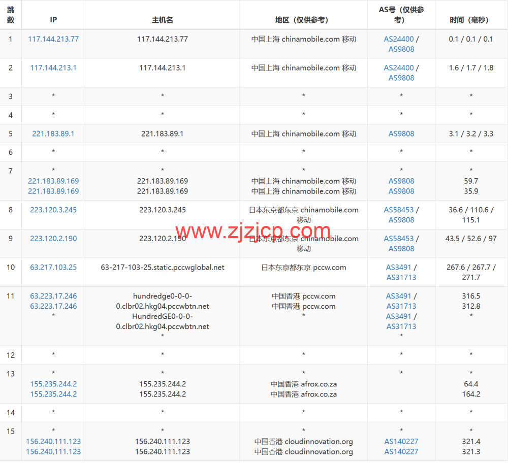 华纳云：香港纯国际大带宽服务器独享 100M-1000M 大带宽，低至 999 元/月，简单测评