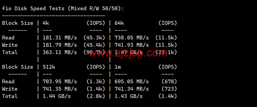 Justhost：土耳其机房，200Mbps 不限流量 vps，月付 1.73 美元起，简单测评