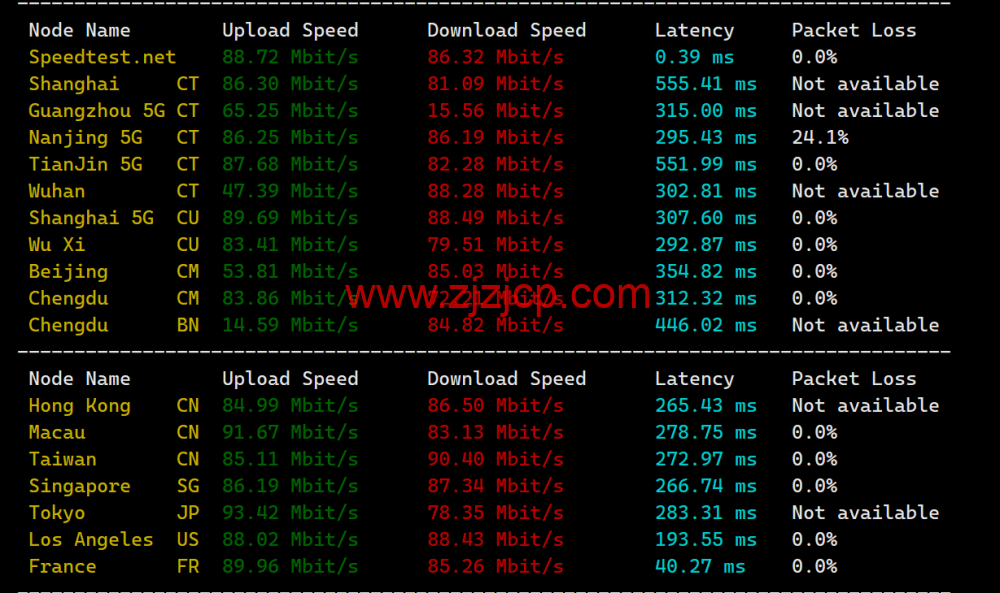 Justhost：土耳其机房，200Mbps 不限流量 vps，月付 1.73 美元起，简单测评