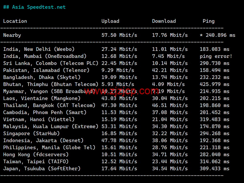 Justhost：土耳其机房，200Mbps 不限流量 vps，月付 1.73 美元起，简单测评